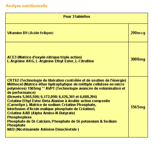 comment prendre nitrix
