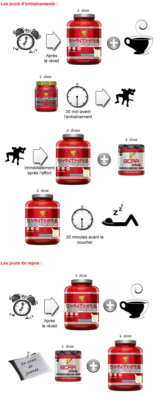 taux de masse musculaire